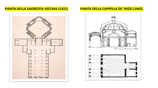 PIANTA DELLA SAGRESTIA VECCHIA (1421) PIANTA DELLA CAPPELLA DE’ PAZZI (1442)
 