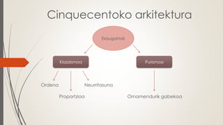 Cinquecentoko arkitektura
Ezaugarriak
Klasizismoa Purismoa
Ordena
Proportzioa
Neurritasuna
Ornamendurik gabekoa
 