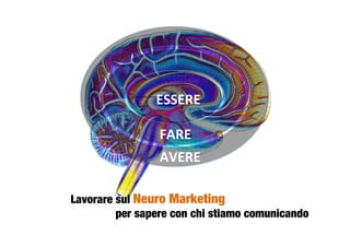 FARE	
  
ESSERE	
  
AVERE	
  
Lavorare sul Neuro Marketing

 
 
per sapere con chi stiamo comunicando 
 