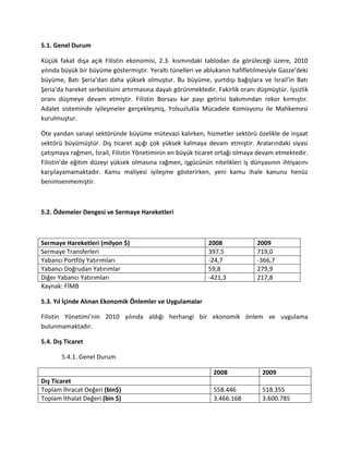 5.1. Genel Durum
Küçük fakat dışa açık Filistin ekonomisi, 2.3. kısmındaki tablodan da görüleceği üzere, 2010
yılında büyük bir büyüme göstermiştir. Yeraltı tünelleri ve ablukanın hafifletilmesiyle Gazze’deki
büyüme, Batı Şeria’dan daha yüksek olmuştur. Bu büyüme, yurtdışı bağışlara ve İsrail’in Batı
Şeria’da hareket serbestisini artırmasına dayalı görünmektedir. Fakirlik oranı düşmüştür. İşsizlik
oranı düşmeye devam etmiştir. Filistin Borsası kar payı getirisi bakımından rekor kırmıştır.
Adalet sisteminde iyileşmeler gerçekleşmiş, Yolsuzlukla Mücadele Komisyonu ile Mahkemesi
kurulmuştur.
Öte yandan sanayi sektöründe büyüme mütevazi kalırken, hizmetler sektörü özelikle de inşaat
sektörü büyümüştür. Dış ticaret açığı çok yüksek kalmaya devam etmiştir. Aralarındaki siyasi
çatışmaya rağmen, İsrail, Filistin Yönetiminin en büyük ticaret ortağı olmaya devam etmektedir.
Filistin’de eğitim düzeyi yüksek olmasına rağmen, işgücünün nitelikleri iş dünyasının ihtiyacını
karşılayamamaktadır. Kamu maliyesi iyileşme gösterirken, yeni kamu ihale kanunu henüz
benimsenmemiştir.
5.2. Ödemeler Dengesi ve Sermaye Hareketleri
Sermaye Hareketleri (milyon $) 2008 2009
Sermaye Transferleri 397,5 719,0
Yabancı Portföy Yatırımları -24,7 -366,7
Yabancı Doğrudan Yatırımlar 59,8 279,9
Diğer Yabancı Yatırımları -421,3 217,8
Kaynak: FİMB
5.3. Yıl İçinde Alınan Ekonomik Önlemler ve Uygulamalar
Filistin Yönetimi’nin 2010 yılında aldığı herhangi bir ekonomik önlem ve uygulama
bulunmamaktadır.
5.4. Dış Ticaret
5.4.1. Genel Durum
2008 2009
Dış Ticaret
Toplam İhracat Değeri (bin$) 558.446 518.355
Toplam İthalat Değeri (bin $) 3.466.168 3.600.785
 