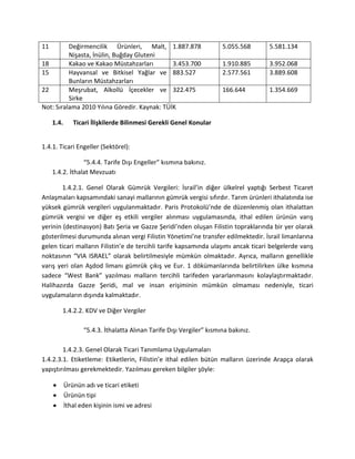 11 Değirmencilik Ürünleri, Malt,
Nişasta, İnülin, Buğday Gluteni
1.887.878 5.055.568 5.581.134
18 Kakao ve Kakao Müstahzarları 3.453.700 1.910.885 3.952.068
15 Hayvansal ve Bitkisel Yağlar ve
Bunların Müstahzarları
883.527 2.577.561 3.889.608
22 Meşrubat, Alkollü İçecekler ve
Sirke
322.475 166.644 1.354.669
Not: Sıralama 2010 Yılına Göredir. Kaynak: TÜİK
1.4. Ticari İlişkilerde Bilinmesi Gerekli Genel Konular
1.4.1. Ticari Engeller (Sektörel):
“5.4.4. Tarife Dışı Engeller” kısmına bakınız.
1.4.2. İthalat Mevzuatı
1.4.2.1. Genel Olarak Gümrük Vergileri: İsrail’in diğer ülkelrel yaptığı Serbest Ticaret
Anlaşmaları kapsamındaki sanayi mallarının gümrük vergisi sıfırdır. Tarım ürünleri ithalatında ise
yüksek gümrük vergileri uygulanmaktadır. Paris Protokolü’nde de düzenlenmiş olan ithalattan
gümrük vergisi ve diğer eş etkili vergiler alınması uygulamasında, ithal edilen ürünün varış
yerinin (destinasyon) Batı Şeria ve Gazze Şeridi’nden oluşan Filistin topraklarında bir yer olarak
gösterilmesi durumunda alınan vergi Filistin Yönetimi’ne transfer edilmektedir. İsrail limanlarına
gelen ticari malların Filistin’e de tercihli tarife kapsamında ulaşımı ancak ticari belgelerde varış
noktasının “VIA ISRAEL” olarak belirtilmesiyle mümkün olmaktadır. Ayrıca, malların genellikle
varış yeri olan Aşdod limanı gümrük çıkış ve Eur. 1 dökümanlarında belirtilirken ülke kısmına
sadece “West Bank” yazılması malların tercihli tarifeden yararlanmasını kolaylaştırmaktadır.
Halihazırda Gazze Şeridi, mal ve insan erişiminin mümkün olmaması nedeniyle, ticari
uygulamaların dışında kalmaktadır.
1.4.2.2. KDV ve Diğer Vergiler
“5.4.3. İthalatta Alınan Tarife Dışı Vergiler” kısmına bakınız.
1.4.2.3. Genel Olarak Ticari Tanımlama Uygulamaları
1.4.2.3.1. Etiketleme: Etiketlerin, Filistin’e ithal edilen bütün malların üzerinde Arapça olarak
yapıştırılması gerekmektedir. Yazılması gereken bilgiler şöyle:
Ürünün adı ve ticari etiketi
Ürünün tipi
İthal eden kişinin ismi ve adresi
 