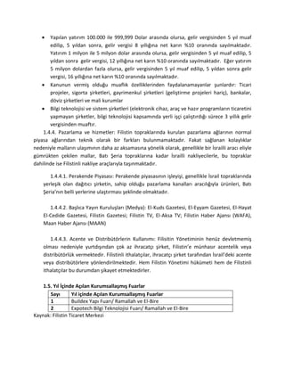 Yapılan yatırım 100.000 ile 999,999 Dolar arasında olursa, gelir vergisinden 5 yıl muaf
edilip, 5 yıldan sonra, gelir vergisi 8 yıllığına net karın %10 oranında sayılmaktadır.
Yatırım 1 milyon ile 5 milyon dolar arasında olursa, gelir vergisinden 5 yıl muaf edilip, 5
yıldan sonra gelir vergisi, 12 yıllığına net karın %10 oranında sayılmaktadır. Eğer yatırım
5 milyon dolardan fazla olursa, gelir vergisinden 5 yıl muaf edilip, 5 yıldan sonra gelir
vergisi, 16 yıllığına net karın %10 oranında sayılmaktadır.
Kanunun vermiş olduğu muaflık özelliklerinden faydalanamayanlar şunlardır: Ticari
projeler, sigorta şirketleri, gayrimenkul şirketleri (geliştirme projeleri hariç), bankalar,
döviz şirketleri ve mali kurumlar
Bilgi teknolojisi ve sistem şirketleri (elektronik cihaz, araç ve hazır programların ticaretini
yapmayan şirketler, bilgi teknolojisi kapsamında yerli işçi çalıştırdığı sürece 3 yıllık gelir
vergisinden muaftır.
1.4.4. Pazarlama ve hizmetler: Filistin topraklarında kurulan pazarlama ağlarının normal
piyasa ağlarından teknik olarak bir farkları bulunmamaktadır. Fakat sağlanan kolaylıklar
nedeniyle malların ulaşımının daha az aksamasına yönelik olarak, genellikle bir İsrailli aracı eliyle
gümrükten çekilen mallar, Batı Şeria topraklarına kadar İsrailli nakliyecilerle, bu topraklar
dahilinde ise Filistinli nakliye araçlarıyla taşınmaktadır.
1.4.4.1. Perakende Piyasası: Perakende piyasasının işleyişi, genellikle İsrail topraklarında
yerleşik olan dağıtıcı şirketin, sahip olduğu pazarlama kanalları aracılığıyla ürünleri, Batı
Şeria’nın belli yerlerine ulaştırması şeklinde olmaktadır.
1.4.4.2. Başlıca Yayın Kuruluşları (Medya): El-Kuds Gazetesi, El-Eyyam Gazetesi, El-Hayat
El-Cedide Gazetesi, Filistin Gazetesi; Filistin TV, El-Aksa TV; Filistin Haber Ajansı (WAFA),
Maan Haber Ajansı (MAAN)
1.4.4.3. Acente ve Distribütörlerin Kullanımı: Filisitin Yönetiminin henüz devletmemiş
olması nedeniyle yurtdışından çok az ihracatçı şirket, Filistin’e münhasır acentelik veya
distribütörlük vermektedir. Filistinli ithalatçılar, ihracatçı şirket tarafından İsrail’deki acente
veya distribütörlere yönlendirilmektedir. Hem Filistin Yönetimi hükümeti hem de Filistinli
ithalatçılar bu durumdan şikayet etmektedirler.
1.5. Yıl İçinde Açılan Kurumsallaşmış Fuarlar
Sayı Yıl içinde Açılan Kurumsallaşmış Fuarlar
1 Buildex Yapı Fuarı/ Ramallah ve El-Bire
2 Expotech Bilgi Teknolojisi Fuarı/ Ramallah ve El-Bire
Kaynak: Filistin Ticaret Merkezi
 