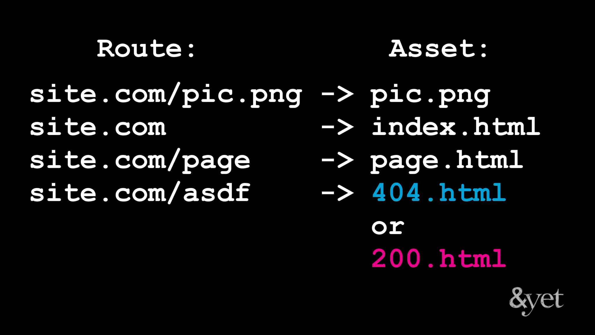 site.com/pic.png -> pic.png
site.com -> index.html
site.com/page -> page.html
site.com/asdf -> 404.html
or
200.html
Route: Asset:
 