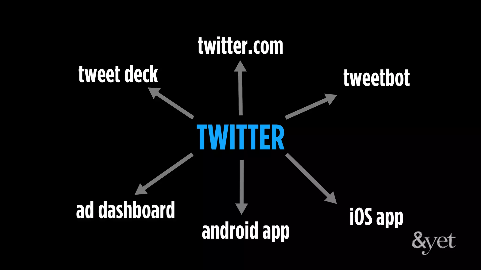 TWITTER
android app
iOS app
tweetbot
twitter.com
tweet deck
ad dashboard
 
