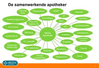3De samenwerkende apotheker