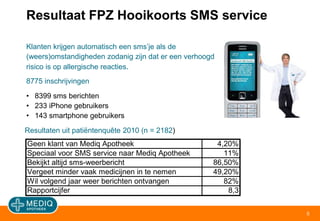 5Resultaat FPZ Hooikoorts SMS serviceKlanten krijgen automatisch een sms’je als de (weers)omstandigheden zodanig zijn dat er een verhoogd risico is op allergische reacties. 8775 inschrijvingen 8399 sms berichten233 iPhone gebruikers143 smartphone gebruikersResultaten uit patiëntenquête 2010 (n = 2182)