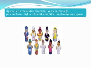 Öğrencilerin meslekleri tanımaları ve alana/mesleğe
yönelmelerine ilişkin rehberlik etkinliklerini planlayarak uygular.
 
