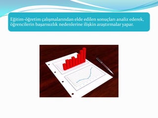 Eğitim-öğretim çalışmalarından elde edilen sonuçları analiz ederek,
öğrencilerin başarısızlık nedenlerine ilişkin araştırmalar yapar.
 