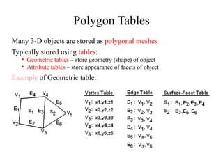 Polygon Tables
Many 3-D objects are stored as polygonal meshes
Typically stored using tables:
• Geometric tables – store geometry (shape) of object
• Attribute tables – store appearance of facets of object
Example of Geometric table:
 