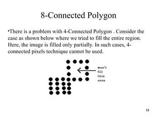 8-Connected Polygon
●
There is a problem with 4-Connected Polygon . Consider the
case as shown below where we tried to fill the entire region.
Here, the image is filled only partially. In such cases, 4-
connected pixels technique cannot be used.
16
 