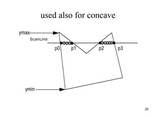 used also for concave
20
 