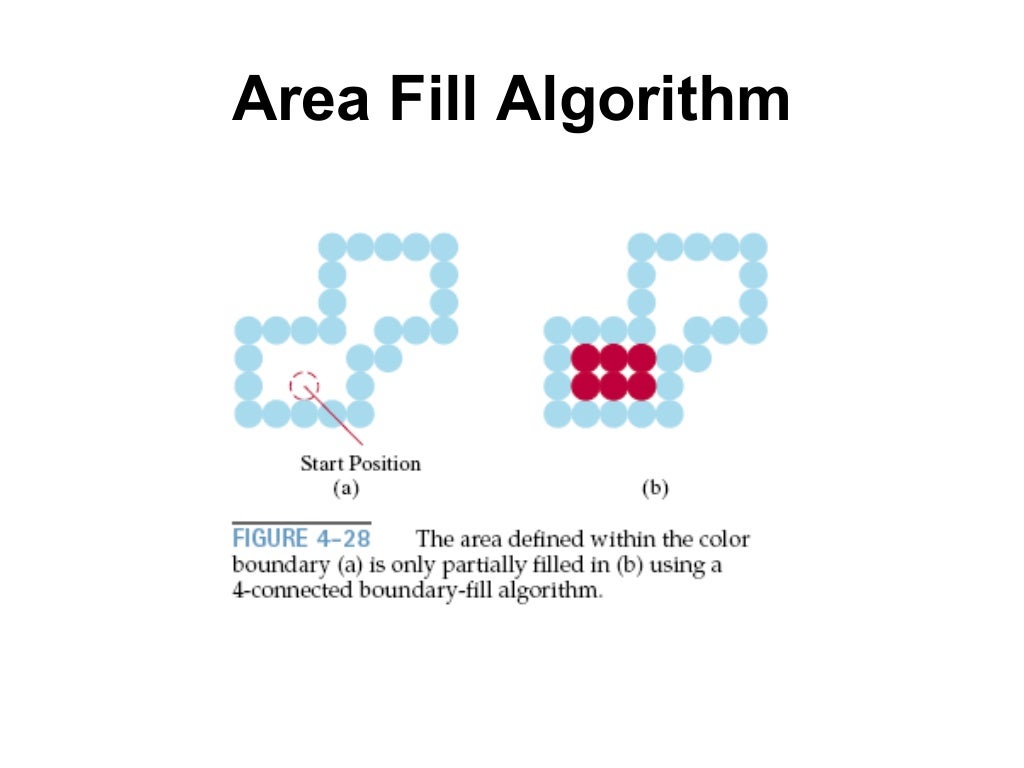Fill area algorithms