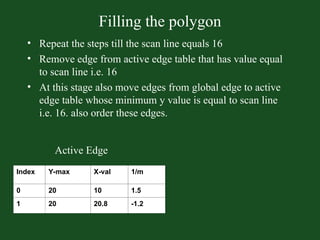 Comprehensive Guide to Polygon Filling Algorithms in Computer Graphics ...