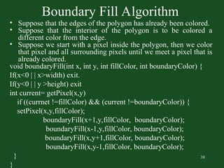 Comprehensive Guide to Polygon Filling Algorithms in Computer Graphics ...