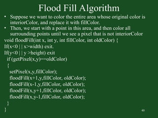 Comprehensive Guide to Polygon Filling Algorithms in Computer Graphics ...