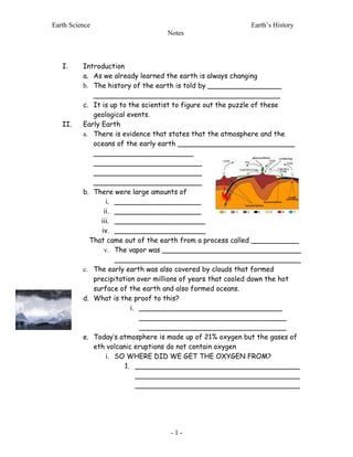 Earth Science                                              Earth’s History
                                  Notes



   I.     Introduction
          a. As we already learned the earth is always changing
          b. The history of the earth is told by _________________
             ___________________________________________
          c. It is up to the scientist to figure out the puzzle of these
             geological events.
   II.    Early Earth
          a. There is evidence that states that the atmosphere and the
             oceans of the early earth ___________________________
             _______________________
             _________________________
             _________________________
             _________________________
          b. There were large amounts of
                  i. ____________________
                 ii. ____________________
                iii. _____________________
                iv. _____________________
            That came out of the earth from a process called ___________
                 v. The vapor was ________________________________
                     ___________________________________________
          c. The early earth was also covered by clouds that formed
             precipitation over millions of years that cooled down the hot
             surface of the earth and also formed oceans.
          d. What is the proof to this?
                          i. _________________________________
                             __________________________________
                             __________________________________
          e. Today’s atmosphere is made up of 21% oxygen but the gases of
             eth volcanic eruptions do not contain oxygen
                  i. SO WHERE DID WE GET THE OXYGEN FROM?
                        1. ______________________________________
                            ______________________________________
                            ______________________________________




                                   -1-
 