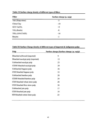 Filler loading in paper | PDF