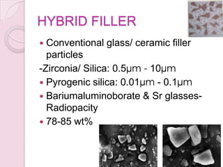 HYBRID FILLER
 Conventional glass/ ceramic filler
particles
-Zirconia/ Silica: 0.5µm - 10µm
 Pyrogenic silica: 0.01µm - 0.1µm
 Bariumaluminoborate & Sr glasses-
Radiopacity
 78-85 wt%
 