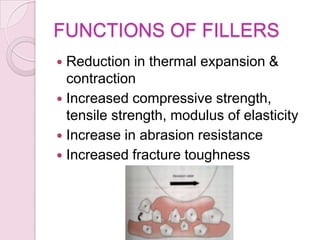 FUNCTIONS OF FILLERS
 Reduction in thermal expansion &
contraction
 Increased compressive strength,
tensile strength, modulus of elasticity
 Increase in abrasion resistance
 Increased fracture toughness
 