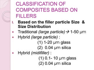 CLASSIFICATION OF
COMPOSITES BASED ON
FILLERS
I. Based on the filler particle Size &
Size Distribution
 Traditional (large particle) 1-50 µm
 Hybrid (large particle) :
(1) 1-20 µm glass
(2) 0.04 µm silica
 Hybrid (midifiller) :
(1) 0.1- 10 µm glass
(2) 0.04 µm silica
 