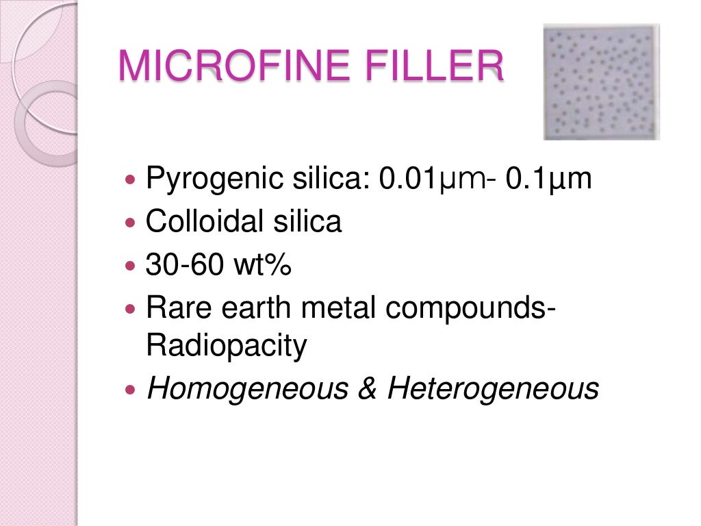 Fillers in composite resins