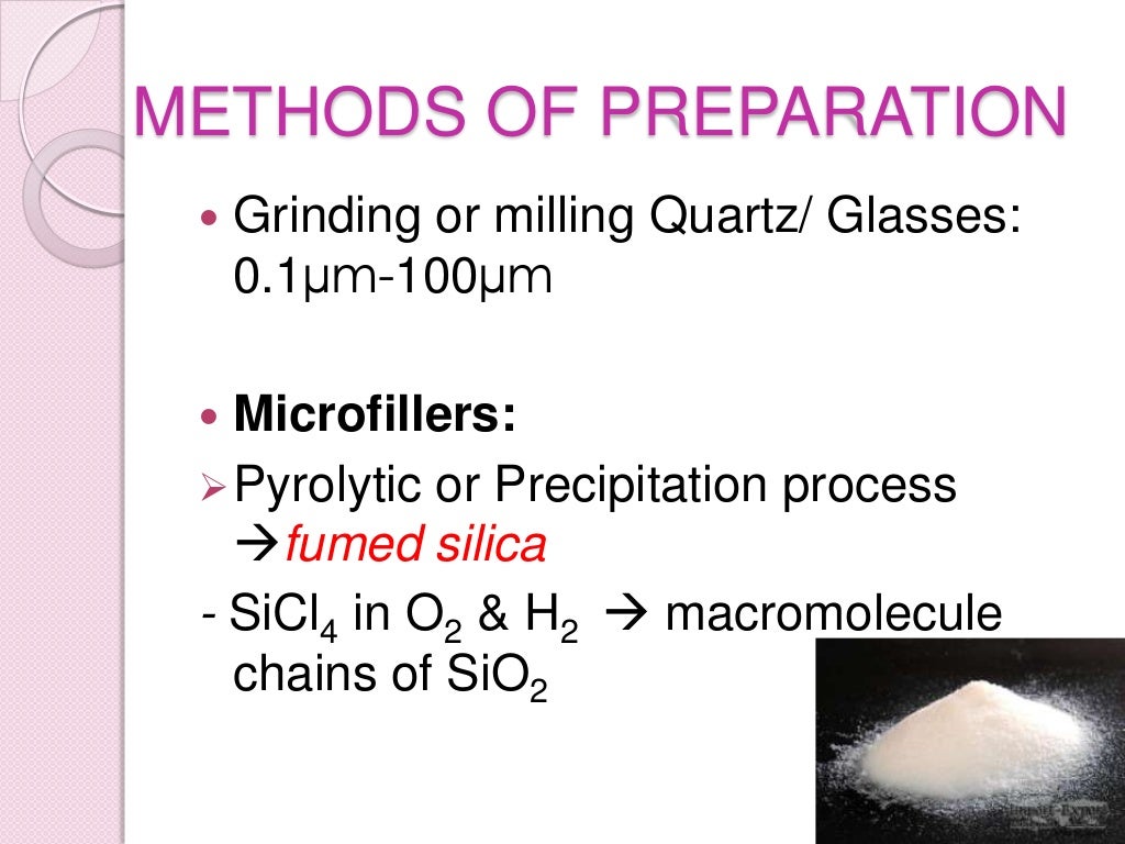 Fillers in composite resins