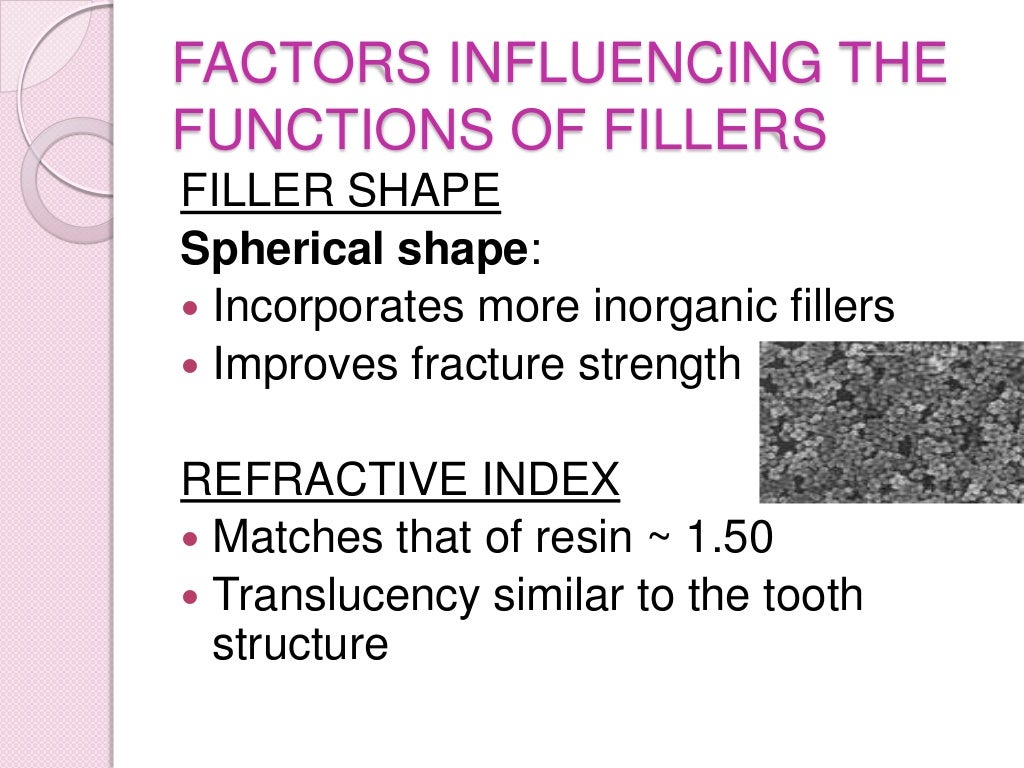 Fillers in composite resins