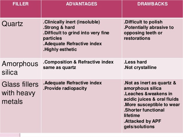 Disadvantages Of Glass Refractive Index Disadvantages Of Glass Refractive Index