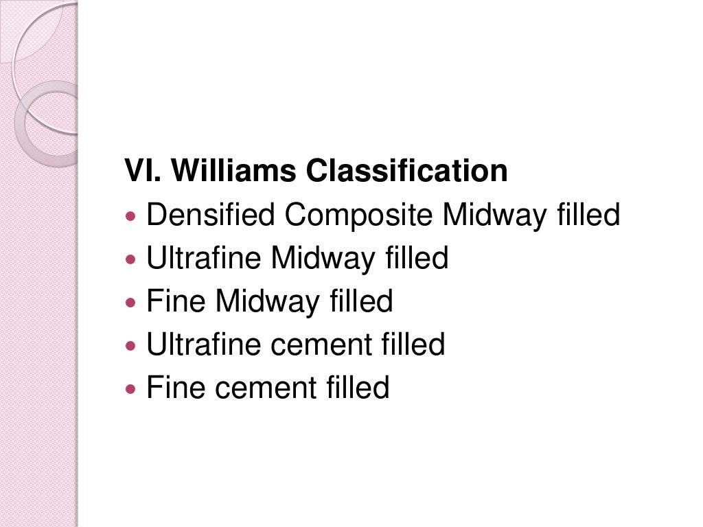 Fillers in composite resins