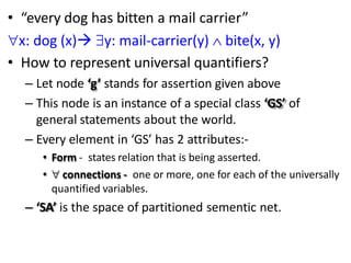 • “every dog has bitten a mail carrier”
x: dog (x) y: mail-carrier(y)  bite(x, y)
• How to represent universal quantifiers?
– Let node ‘g’ stands for assertion given above
– This node is an instance of a special class ‘GS’ of
general statements about the world.
– Every element in ‘GS’ has 2 attributes:-
• Form - states relation that is being asserted.
•  connections - one or more, one for each of the universally
quantified variables.
– ‘SA’ is the space of partitioned sementic net.
 