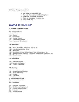 At the end of every day you should:
 File all the documents you can
 Put away those you cannot file in filing trays
 Lock up all confidential documents
 Place all waste paper in rubbish bins
 Leave desks tidy
EXAMPLE OF A FILING KEY
1. GENERAL ADMINISTRATION
1.A Correspondence
1.A.1 Director
1.A.2 Bookkeeper
1.A.3 Training officers
1.A.4 Administrative officers
1.A.5 Programme Co-ordinators
1.B Operations
1.B.1 Rental, Postal Box, Telephones, Faxes, etc.
1.B.2 Internal organisational forms
1.B.3 Mailing list
1.B.4 Constitution, Articles of Association, legal documentation, etc.
1.B.5 Office Equipment inventory, service and maintenance agreements, etc.
1.B.6 Miscellaneous
1.C Committees
1.C.1 Director's Reports
1.C.2 Minutes and Reports
1.C.3 Finance Committee
1.D Planning
1.D.1 Annual Planning Meetings
1.D.2 Issues in Planning
1.D.3 Targets
1.D.4 Evaluations
2. EMPLOYMENT/STAFF
2.A Procedures
2.A.1 Personnel Procedures
2.A.2 Conditions of Employment
2.A.3 Contract of Employment
2.A.4 Induction
2.A.5 Job descriptions
 