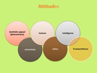 Aesthetic appeal
(pleasantness)
correctness
laziness
status
Intelligence
Trustworthiness
 