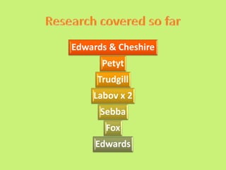 Edwards & Cheshire
Petyt
Trudgill
Labov x 2
Sebba
Fox
Edwards
 
