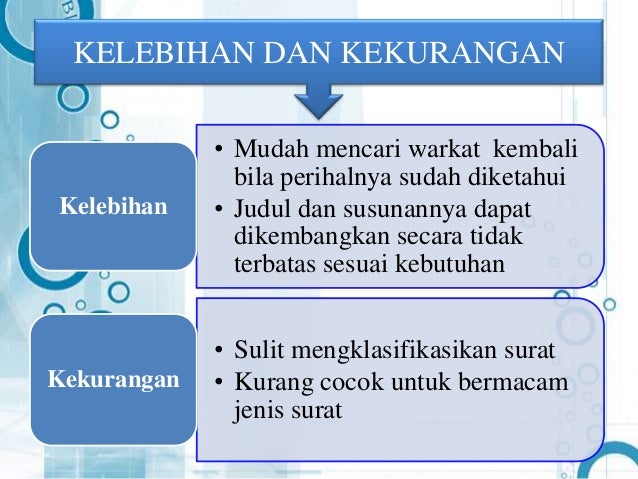 Filling Sistem Subjek