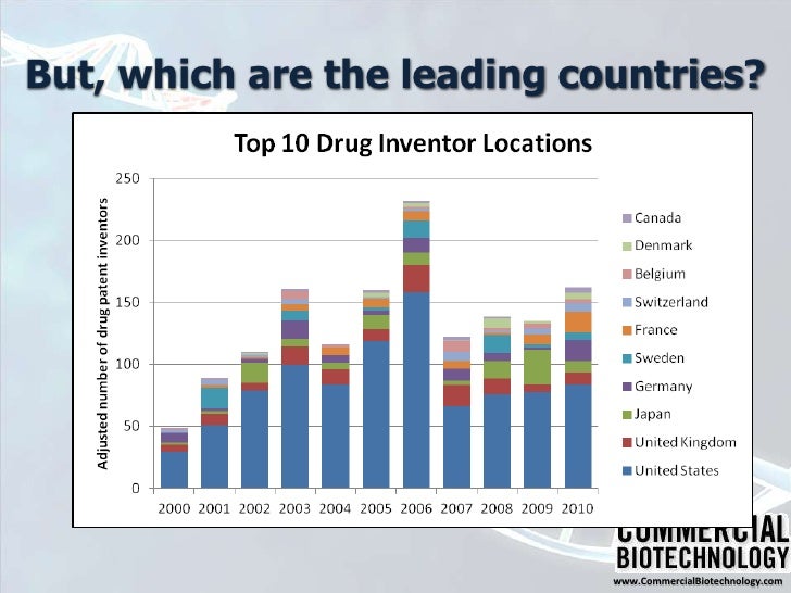 Pharmaceutical globalization Where are drugs invented?