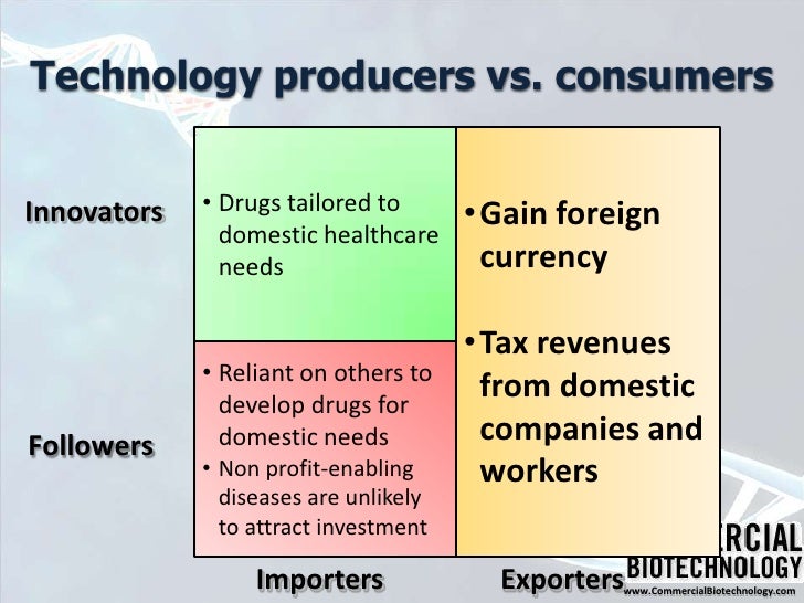 Pharmaceutical globalization Where are drugs invented?