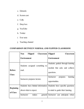7
c. Edmodo
d. Screen cast
e. Celly
f. Drop box
g. YouTube
h. Twitter
i. Ever note
j. Teaching channel
COMPARISON BETWEEN NORMAL AND FLIPPED CLASSROOM
Non Flipped Classroom
Environment
Flipped Classroom
Environment
Before
Class
Students assigned something to
read.
Students guided through learning
module that asks and collects
questions.
Instructor prepares lecture.
Instructor prepares learning
opportunities.
Beginning
of Class
Students have limited information
about what to expect.
Students have specific questions
in mind to guide their learning.
Instructor makes general Instructor can anticipate where
 