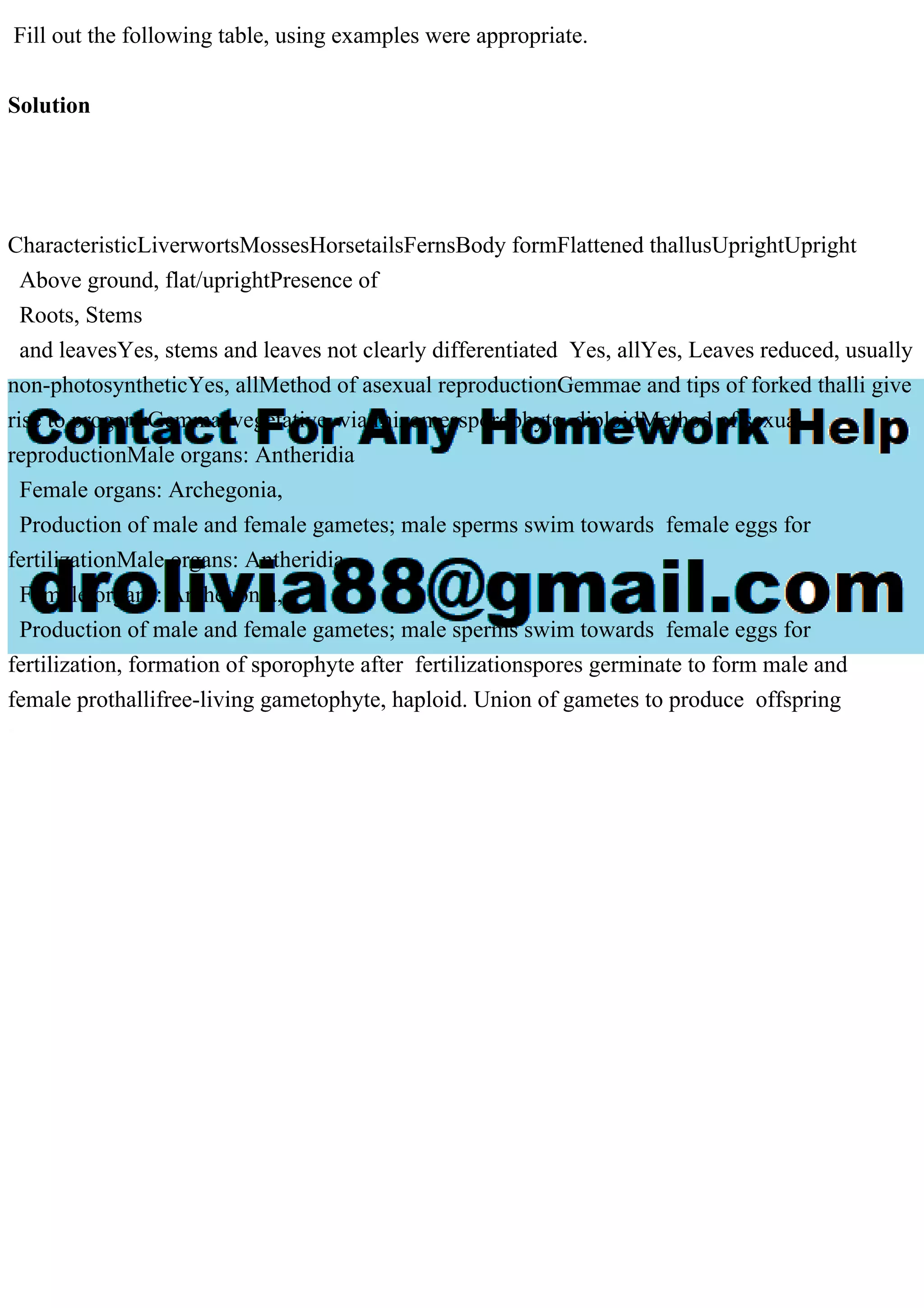 Fill out the following table, using examples were appropriate.
Solution
CharacteristicLiverwortsMossesHorsetailsFernsBody formFlattened thallusUprightUpright
Above ground, flat/uprightPresence of
Roots, Stems
and leavesYes, stems and leaves not clearly differentiated Yes, allYes, Leaves reduced, usually
non-photosyntheticYes, allMethod of asexual reproductionGemmae and tips of forked thalli give
rise to progenyGemmaevegetative, via rhizomessporophyte, diploidMethod of sexual
reproductionMale organs: Antheridia
Female organs: Archegonia,
Production of male and female gametes; male sperms swim towards female eggs for
fertilizationMale organs: Antheridia
Female organs: Archegonia,
Production of male and female gametes; male sperms swim towards female eggs for
fertilization, formation of sporophyte after fertilizationspores germinate to form male and
female prothallifree-living gametophyte, haploid. Union of gametes to produce offspring