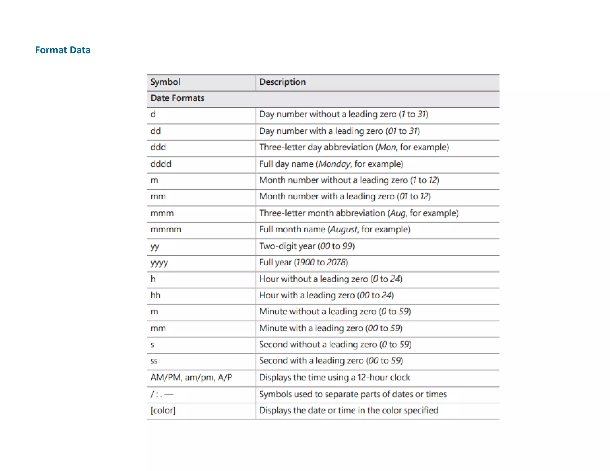 Format Data
 