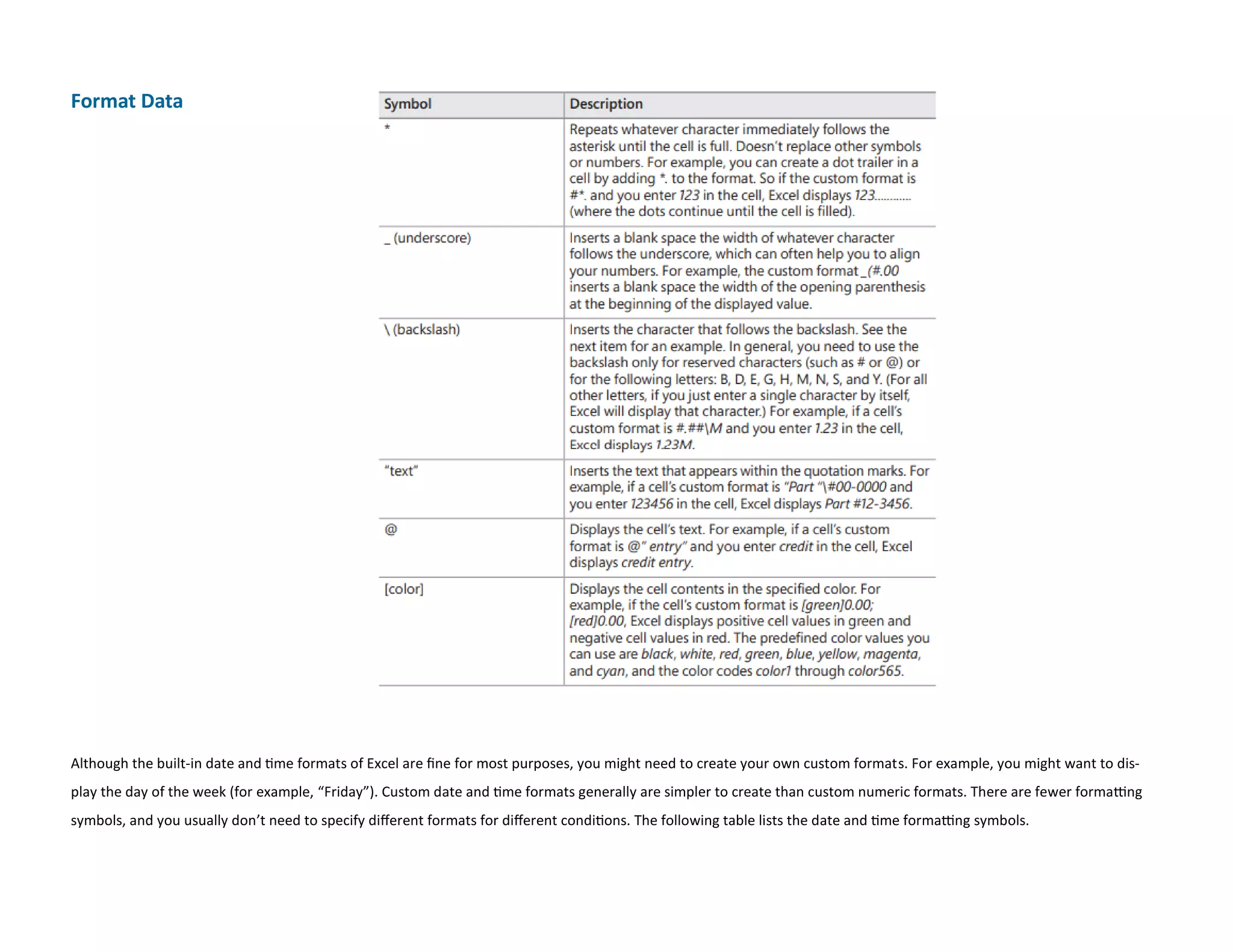 Format Data
Although the built-in date and time formats of Excel are fine for most purposes, you might need to create your own custom formats. For example, you might want to dis-
play the day of the week (for example, “Friday”). Custom date and time formats generally are simpler to create than custom numeric formats. There are fewer formatting
symbols, and you usually don’t need to specify different formats for different conditions. The following table lists the date and time formatting symbols.
 