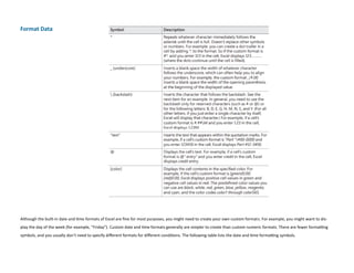 Format Data
Although the built-in date and time formats of Excel are fine for most purposes, you might need to create your own custom formats. For example, you might want to dis-
play the day of the week (for example, “Friday”). Custom date and time formats generally are simpler to create than custom numeric formats. There are fewer formatting
symbols, and you usually don’t need to specify different formats for different conditions. The following table lists the date and time formatting symbols.
 