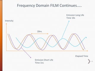 Intensity
Elapsed Time
Frequency Domain FILM Continues…..
20ns
Emission Long Life
Time 10s
Emission Short Life
Time 1ns
10
 