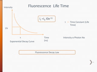 Fluorescence Life TimeIntensity
Time
(ns)
I/e
τ
It =I0 I0e-t/τ
Exponential Decay Curve
τ Time Constant (Life
Time)
Intensity α Photon No
Fluorescence Decay Law
4
 