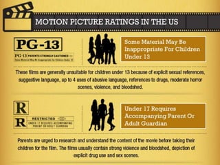 Should Films Be Censored? Cut to facts & stats | PPT