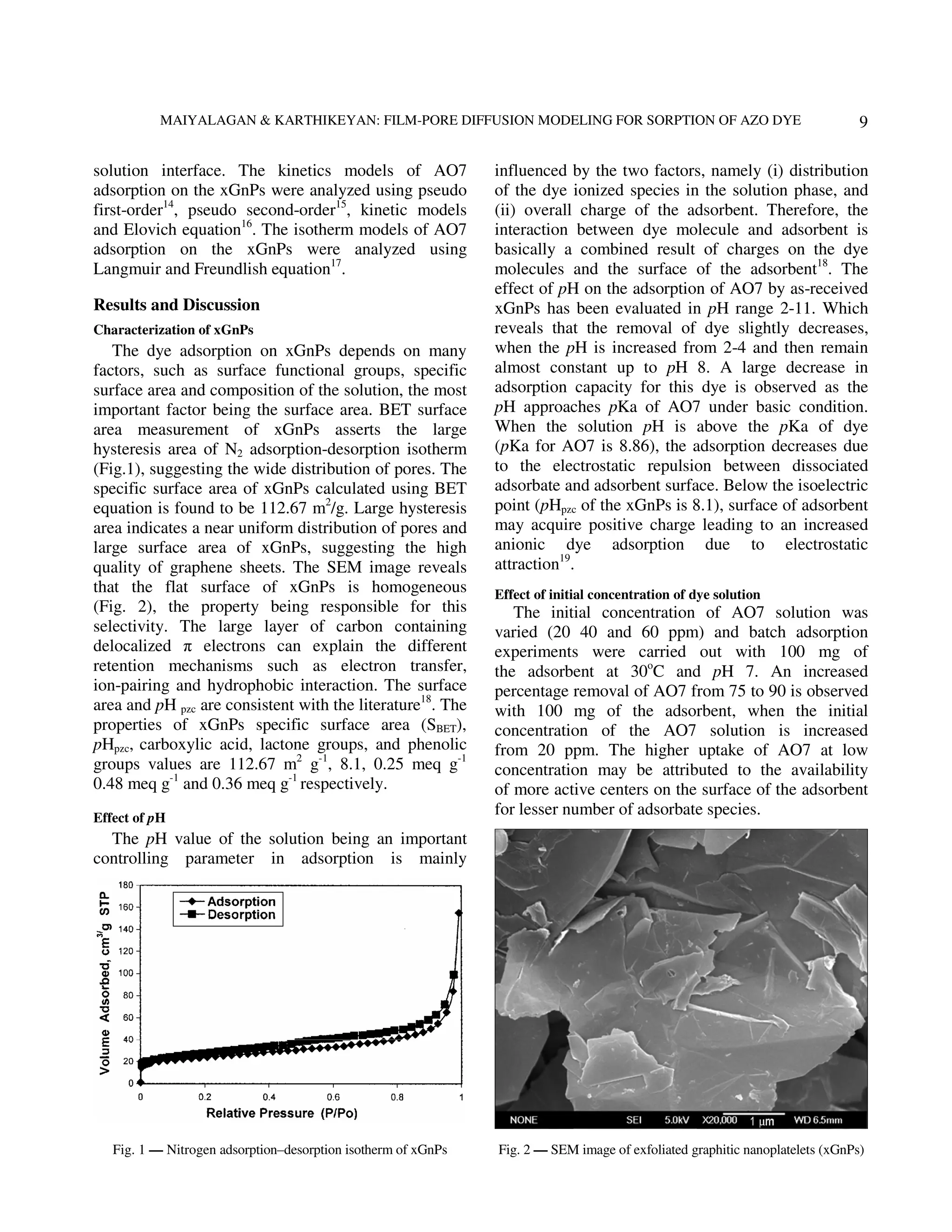 MAIYALAGAN & KARTHIKEYAN: FILM-PORE DIFFUSION MODELING FOR SORPTION OF AZO DYE                                       9

solution interface. The kinetics models of AO7                  influenced by the two factors, namely (i) distribution
adsorption on the xGnPs were analyzed using pseudo              of the dye ionized species in the solution phase, and
first-order14, pseudo second-order15, kinetic models            (ii) overall charge of the adsorbent. Therefore, the
and Elovich equation16. The isotherm models of AO7              interaction between dye molecule and adsorbent is
adsorption on the xGnPs were analyzed using                     basically a combined result of charges on the dye
Langmuir and Freundlish equation17.                             molecules and the surface of the adsorbent18. The
                                                                effect of pH on the adsorption of AO7 by as-received
Results and Discussion                                          xGnPs has been evaluated in pH range 2-11. Which
Characterization of xGnPs                                       reveals that the removal of dye slightly decreases,
   The dye adsorption on xGnPs depends on many                  when the pH is increased from 2-4 and then remain
factors, such as surface functional groups, specific            almost constant up to pH 8. A large decrease in
surface area and composition of the solution, the most          adsorption capacity for this dye is observed as the
important factor being the surface area. BET surface            pH approaches pKa of AO7 under basic condition.
area measurement of xGnPs asserts the large                     When the solution pH is above the pKa of dye
hysteresis area of N2 adsorption-desorption isotherm            (pKa for AO7 is 8.86), the adsorption decreases due
(Fig.1), suggesting the wide distribution of pores. The         to the electrostatic repulsion between dissociated
specific surface area of xGnPs calculated using BET             adsorbate and adsorbent surface. Below the isoelectric
equation is found to be 112.67 m2/g. Large hysteresis           point (pHpzc of the xGnPs is 8.1), surface of adsorbent
area indicates a near uniform distribution of pores and         may acquire positive charge leading to an increased
large surface area of xGnPs, suggesting the high                anionic dye adsorption due to electrostatic
quality of graphene sheets. The SEM image reveals               attraction19.
that the flat surface of xGnPs is homogeneous                   Effect of initial concentration of dye solution
(Fig. 2), the property being responsible for this                  The initial concentration of AO7 solution was
selectivity. The large layer of carbon containing               varied (20 40 and 60 ppm) and batch adsorption
delocalized π electrons can explain the different               experiments were carried out with 100 mg of
retention mechanisms such as electron transfer,                 the adsorbent at 30oC and pH 7. An increased
ion-pairing and hydrophobic interaction. The surface            percentage removal of AO7 from 75 to 90 is observed
area and pH pzc are consistent with the literature18. The       with 100 mg of the adsorbent, when the initial
properties of xGnPs specific surface area (SBET),               concentration of the AO7 solution is increased
pHpzc, carboxylic acid, lactone groups, and phenolic            from 20 ppm. The higher uptake of AO7 at low
groups values are 112.67 m2 g-1, 8.1, 0.25 meq g-1              concentration may be attributed to the availability
0.48 meq g-1 and 0.36 meq g-1 respectively.                     of more active centers on the surface of the adsorbent
Effect of pH
                                                                for lesser number of adsorbate species.
  The pH value of the solution being an important
controlling parameter in adsorption is mainly




   Fig. 1 –– Nitrogen adsorption–desorption isotherm of xGnPs   Fig. 2 –– SEM image of exfoliated graphitic nanoplatelets (xGnPs)
 