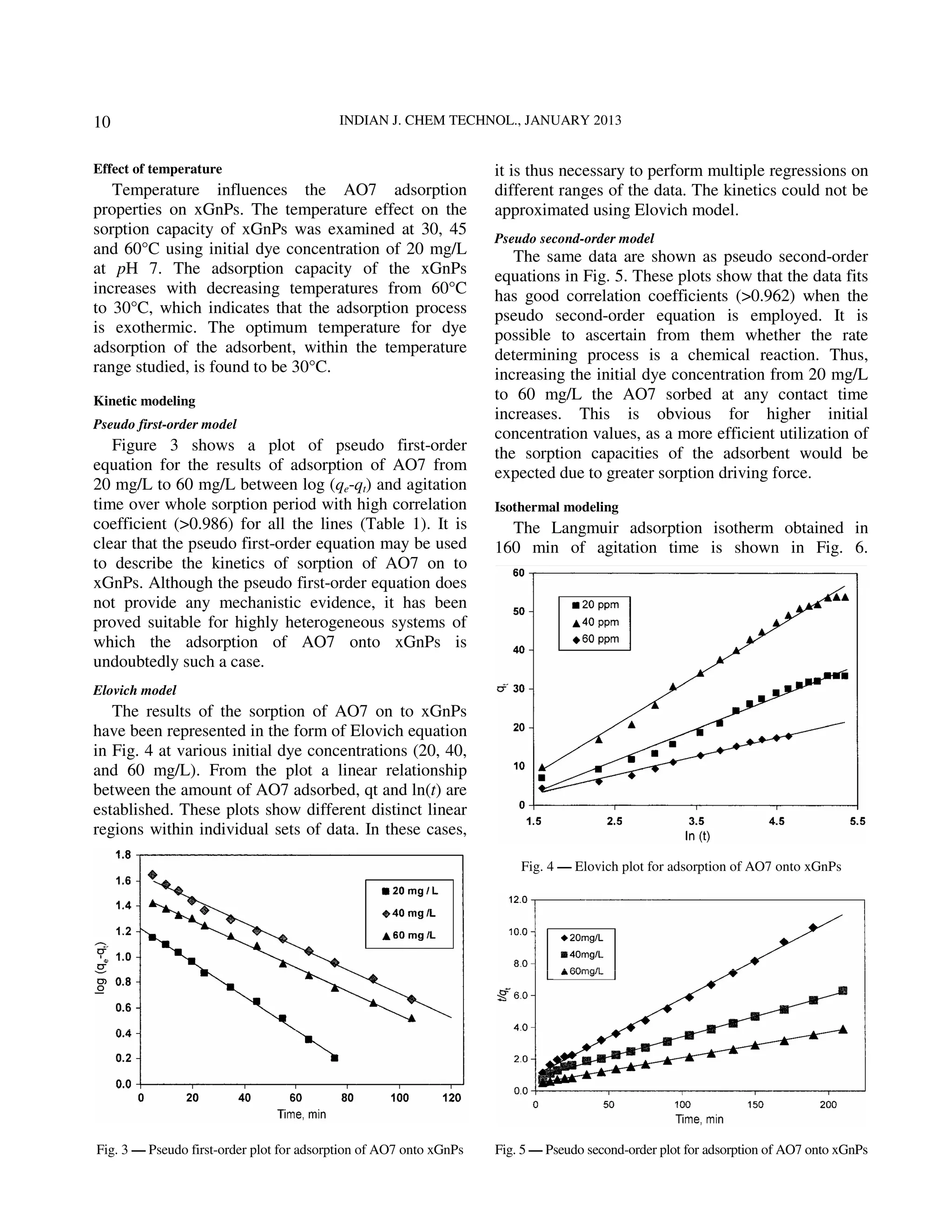 10                                         INDIAN J. CHEM TECHNOL., JANUARY 2013


Effect of temperature                                                it is thus necessary to perform multiple regressions on
   Temperature influences the AO7 adsorption                         different ranges of the data. The kinetics could not be
properties on xGnPs. The temperature effect on the                   approximated using Elovich model.
sorption capacity of xGnPs was examined at 30, 45
                                                                     Pseudo second-order model
and 60°C using initial dye concentration of 20 mg/L                     The same data are shown as pseudo second-order
at pH 7. The adsorption capacity of the xGnPs                        equations in Fig. 5. These plots show that the data fits
increases with decreasing temperatures from 60°C                     has good correlation coefficients (>0.962) when the
to 30°C, which indicates that the adsorption process                 pseudo second-order equation is employed. It is
is exothermic. The optimum temperature for dye                       possible to ascertain from them whether the rate
adsorption of the adsorbent, within the temperature                  determining process is a chemical reaction. Thus,
range studied, is found to be 30°C.                                  increasing the initial dye concentration from 20 mg/L
Kinetic modeling                                                     to 60 mg/L the AO7 sorbed at any contact time
                                                                     increases. This is obvious for higher initial
Pseudo first-order model
                                                                     concentration values, as a more efficient utilization of
   Figure 3 shows a plot of pseudo first-order                       the sorption capacities of the adsorbent would be
equation for the results of adsorption of AO7 from                   expected due to greater sorption driving force.
20 mg/L to 60 mg/L between log (qe-qt) and agitation
time over whole sorption period with high correlation                Isothermal modeling
coefficient (>0.986) for all the lines (Table 1). It is                The Langmuir adsorption isotherm obtained in
clear that the pseudo first-order equation may be used               160 min of agitation time is shown in Fig. 6.
to describe the kinetics of sorption of AO7 on to
xGnPs. Although the pseudo first-order equation does
not provide any mechanistic evidence, it has been
proved suitable for highly heterogeneous systems of
which the adsorption of AO7 onto xGnPs is
undoubtedly such a case.
Elovich model
   The results of the sorption of AO7 on to xGnPs
have been represented in the form of Elovich equation
in Fig. 4 at various initial dye concentrations (20, 40,
and 60 mg/L). From the plot a linear relationship
between the amount of AO7 adsorbed, qt and ln(t) are
established. These plots show different distinct linear
regions within individual sets of data. In these cases,

                                                                         Fig. 4 –– Elovich plot for adsorption of AO7 onto xGnPs




Fig. 3 –– Pseudo first-order plot for adsorption of AO7 onto xGnPs   Fig. 5 –– Pseudo second-order plot for adsorption of AO7 onto xGnPs
 