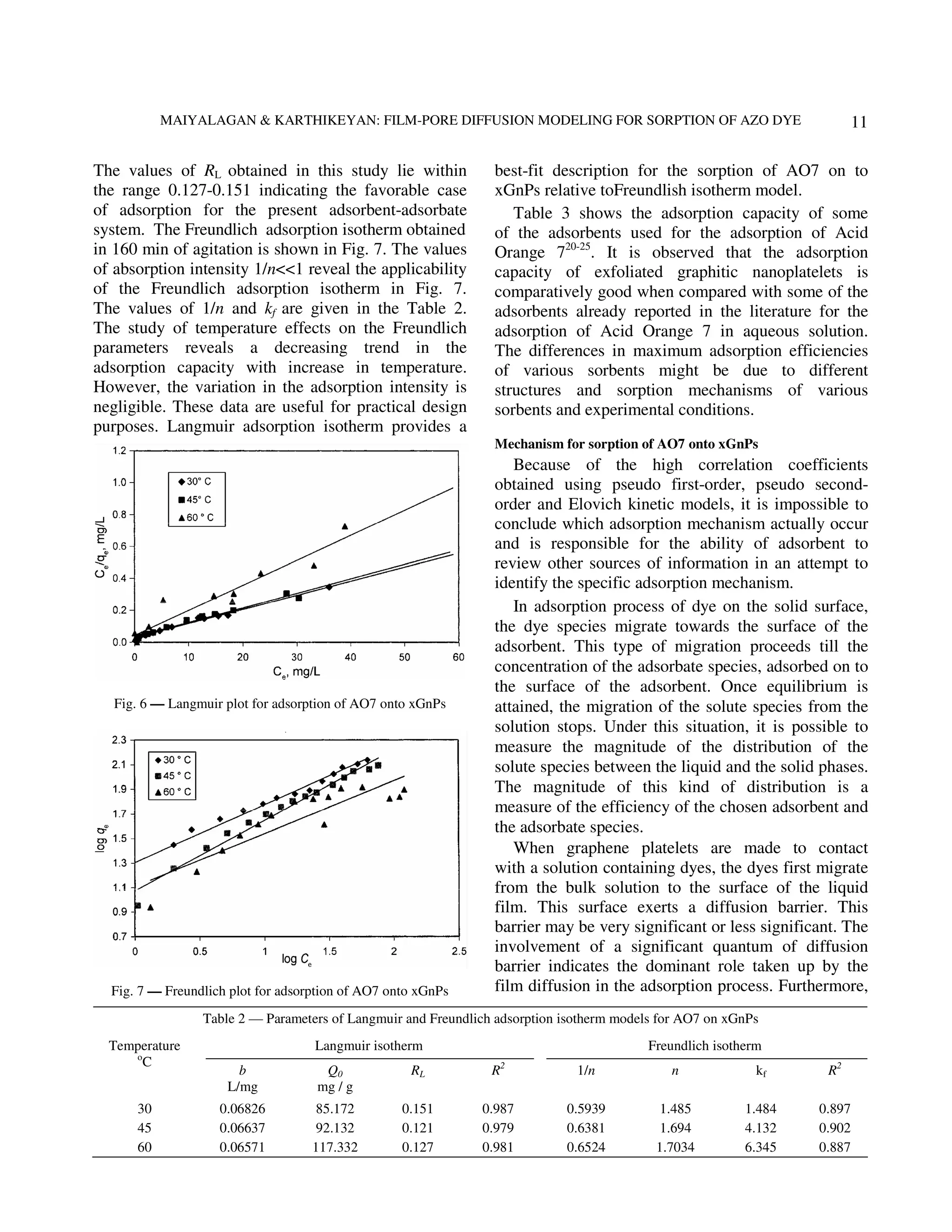 MAIYALAGAN & KARTHIKEYAN: FILM-PORE DIFFUSION MODELING FOR SORPTION OF AZO DYE                                 11

The values of RL obtained in this study lie within               best-fit description for the sorption of AO7 on to
the range 0.127-0.151 indicating the favorable case              xGnPs relative toFreundlish isotherm model.
of adsorption for the present adsorbent-adsorbate                   Table 3 shows the adsorption capacity of some
system. The Freundlich adsorption isotherm obtained              of the adsorbents used for the adsorption of Acid
in 160 min of agitation is shown in Fig. 7. The values           Orange 720-25. It is observed that the adsorption
of absorption intensity 1/n<<1 reveal the applicability          capacity of exfoliated graphitic nanoplatelets is
of the Freundlich adsorption isotherm in Fig. 7.                 comparatively good when compared with some of the
The values of 1/n and kf are given in the Table 2.               adsorbents already reported in the literature for the
The study of temperature effects on the Freundlich               adsorption of Acid Orange 7 in aqueous solution.
parameters reveals a decreasing trend in the                     The differences in maximum adsorption efficiencies
adsorption capacity with increase in temperature.                of various sorbents might be due to different
However, the variation in the adsorption intensity is            structures and sorption mechanisms of various
negligible. These data are useful for practical design           sorbents and experimental conditions.
purposes. Langmuir adsorption isotherm provides a
                                                                 Mechanism for sorption of AO7 onto xGnPs
                                                                    Because of the high correlation coefficients
                                                                 obtained using pseudo first-order, pseudo second-
                                                                 order and Elovich kinetic models, it is impossible to
                                                                 conclude which adsorption mechanism actually occur
                                                                 and is responsible for the ability of adsorbent to
                                                                 review other sources of information in an attempt to
                                                                 identify the specific adsorption mechanism.
                                                                    In adsorption process of dye on the solid surface,
                                                                 the dye species migrate towards the surface of the
                                                                 adsorbent. This type of migration proceeds till the
                                                                 concentration of the adsorbate species, adsorbed on to
                                                                 the surface of the adsorbent. Once equilibrium is
   Fig. 6 –– Langmuir plot for adsorption of AO7 onto xGnPs      attained, the migration of the solute species from the
                                                                 solution stops. Under this situation, it is possible to
                                                                 measure the magnitude of the distribution of the
                                                                 solute species between the liquid and the solid phases.
                                                                 The magnitude of this kind of distribution is a
                                                                 measure of the efficiency of the chosen adsorbent and
                                                                 the adsorbate species.
                                                                    When graphene platelets are made to contact
                                                                 with a solution containing dyes, the dyes first migrate
                                                                 from the bulk solution to the surface of the liquid
                                                                 film. This surface exerts a diffusion barrier. This
                                                                 barrier may be very significant or less significant. The
                                                                 involvement of a significant quantum of diffusion
                                                                 barrier indicates the dominant role taken up by the
  Fig. 7 –– Freundlich plot for adsorption of AO7 onto xGnPs     film diffusion in the adsorption process. Furthermore,
                 Table 2 –– Parameters of Langmuir and Freundlich adsorption isotherm models for AO7 on xGnPs
  Temperature                        Langmuir isotherm                                    Freundlich isotherm
     o
       C
                        b             Q0             RL         R   2
                                                                              1/n             n             kf     R2
                      L/mg           mg / g
      30            0.06826         85.172          0.151      0.987         0.5939          1.485        1.484   0.897
      45            0.06637         92.132          0.121      0.979         0.6381          1.694        4.132   0.902
      60            0.06571         117.332         0.127      0.981         0.6524         1.7034        6.345   0.887
 
