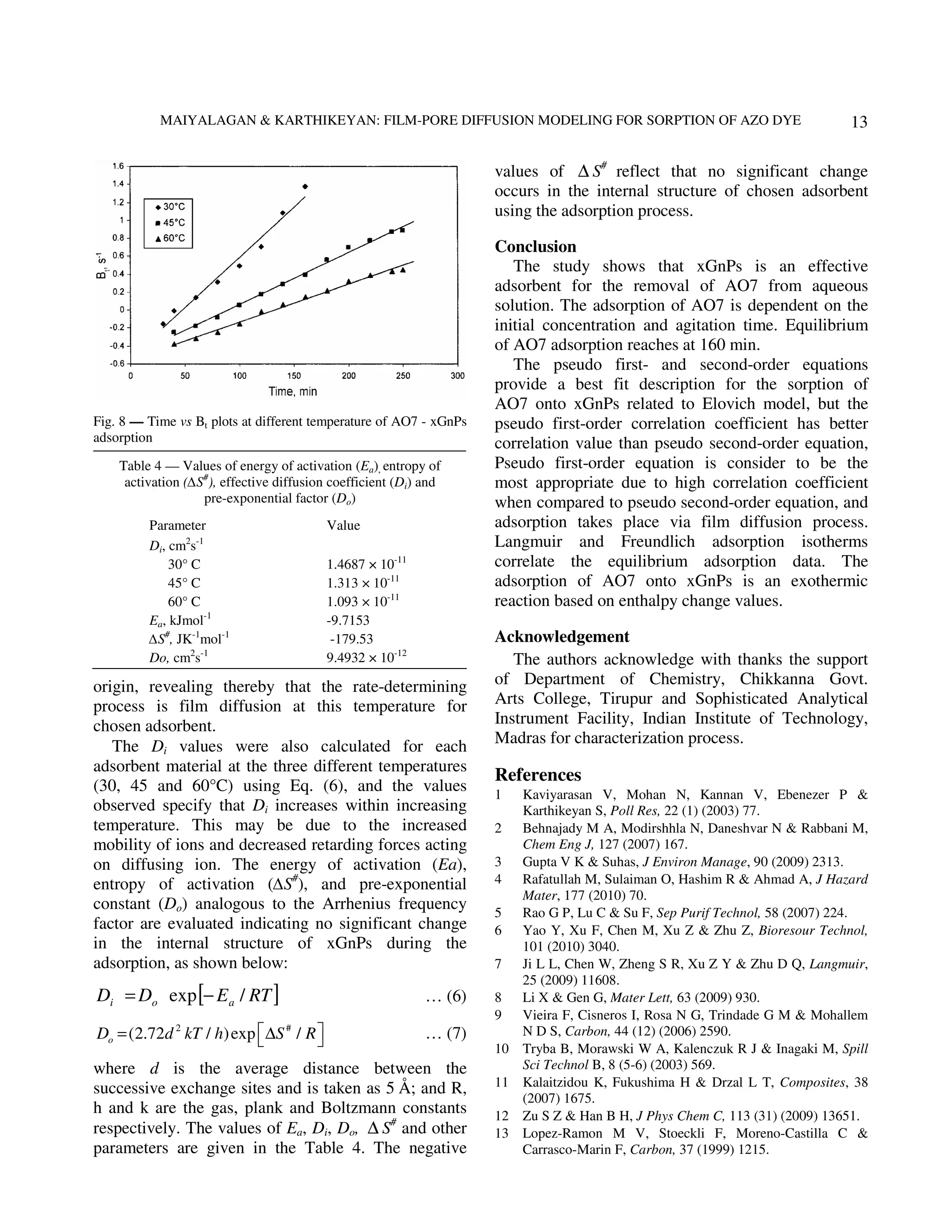 MAIYALAGAN & KARTHIKEYAN: FILM-PORE DIFFUSION MODELING FOR SORPTION OF AZO DYE                                     13

                                                                     values of ∆ S# reflect that no significant change
                                                                     occurs in the internal structure of chosen adsorbent
                                                                     using the adsorption process.

                                                                     Conclusion
                                                                        The study shows that xGnPs is an effective
                                                                     adsorbent for the removal of AO7 from aqueous
                                                                     solution. The adsorption of AO7 is dependent on the
                                                                     initial concentration and agitation time. Equilibrium
                                                                     of AO7 adsorption reaches at 160 min.
                                                                        The pseudo first- and second-order equations
                                                                     provide a best fit description for the sorption of
                                                                     AO7 onto xGnPs related to Elovich model, but the
Fig. 8 –– Time vs Bt plots at different temperature of AO7 - xGnPs   pseudo first-order correlation coefficient has better
adsorption                                                           correlation value than pseudo second-order equation,
    Table 4 –– Values of energy of activation (Ea), entropy of       Pseudo first-order equation is consider to be the
     activation ( S#), effective diffusion coefficient (Di) and      most appropriate due to high correlation coefficient
                   pre-exponential factor (Do)                       when compared to pseudo second-order equation, and
         Parameter                        Value                      adsorption takes place via film diffusion process.
         Di, cm2s-1                                                  Langmuir and Freundlich adsorption isotherms
             30° C                        1.4687 × 10-11             correlate the equilibrium adsorption data. The
             45° C                        1.313 × 10-11              adsorption of AO7 onto xGnPs is an exothermic
             60° C                        1.093 × 10-11              reaction based on enthalpy change values.
         Ea, kJmol-1                      -9.7153
          S#, JK-1mol-1                    -179.53                   Acknowledgement
         Do, cm2s-1                       9.4932 × 10-12                The authors acknowledge with thanks the support
origin, revealing thereby that the rate-determining                  of Department of Chemistry, Chikkanna Govt.
process is film diffusion at this temperature for                    Arts College, Tirupur and Sophisticated Analytical
chosen adsorbent.                                                    Instrument Facility, Indian Institute of Technology,
   The Di values were also calculated for each                       Madras for characterization process.
adsorbent material at the three different temperatures
                                                                     References
(30, 45 and 60°C) using Eq. (6), and the values                      1    Kaviyarasan V, Mohan N, Kannan V, Ebenezer P &
observed specify that Di increases within increasing                      Karthikeyan S, Poll Res, 22 (1) (2003) 77.
temperature. This may be due to the increased                        2    Behnajady M A, Modirshhla N, Daneshvar N & Rabbani M,
mobility of ions and decreased retarding forces acting                    Chem Eng J, 127 (2007) 167.
on diffusing ion. The energy of activation (Ea),                     3    Gupta V K & Suhas, J Environ Manage, 90 (2009) 2313.
entropy of activation ( S#), and pre-exponential                     4    Rafatullah M, Sulaiman O, Hashim R & Ahmad A, J Hazard
                                                                          Mater, 177 (2010) 70.
constant (Do) analogous to the Arrhenius frequency                   5    Rao G P, Lu C & Su F, Sep Purif Technol, 58 (2007) 224.
factor are evaluated indicating no significant change                6    Yao Y, Xu F, Chen M, Xu Z & Zhu Z, Bioresour Technol,
in the internal structure of xGnPs during the                             101 (2010) 3040.
adsorption, as shown below:                                          7    Ji L L, Chen W, Zheng S R, Xu Z Y & Zhu D Q, Langmuir,
                                                                          25 (2009) 11608.
Di = Do exp [− E a / RT ]                                   … (6)    8    Li X & Gen G, Mater Lett, 63 (2009) 930.
                                                                     9    Vieira F, Cisneros I, Rosa N G, Trindade G M & Mohallem
Do = (2.72d 2 kT / h) exp  ∆S # / R 
                                                          … (7)         N D S, Carbon, 44 (12) (2006) 2590.
                                                                     10   Tryba B, Morawski W A, Kalenczuk R J & Inagaki M, Spill
where d is the average distance between the                               Sci Technol B, 8 (5-6) (2003) 569.
successive exchange sites and is taken as 5 Å; and R,                11   Kalaitzidou K, Fukushima H & Drzal L T, Composites, 38
                                                                          (2007) 1675.
h and k are the gas, plank and Boltzmann constants                   12   Zu S Z & Han B H, J Phys Chem C, 113 (31) (2009) 13651.
respectively. The values of Ea, Di, Do, ∆ S# and other               13   Lopez-Ramon M V, Stoeckli F, Moreno-Castilla C &
parameters are given in the Table 4. The negative                         Carrasco-Marin F, Carbon, 37 (1999) 1215.
 