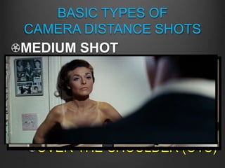 BASIC TYPES OF
CAMERA DISTANCE SHOTS
MEDIUM SHOT
A “medium shot” may also be
designated by the number of main
figures in it or how they’re seen:
TWO-SHOT
THREE-SHOT
OVER-THE-SHOULDER (OTS)
 