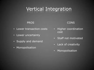 Vertical Integration

         PROS                         CONS

• Lower transaction costs   • Higher coordination
                              cost
• Lower uncertainty
                            • Staff not motivated
• Supply and demand
                            • Lack of creativity
• Monopolisation
                            • Monopolisation
 